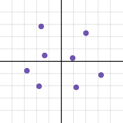 3D Rotations Example | Desmos