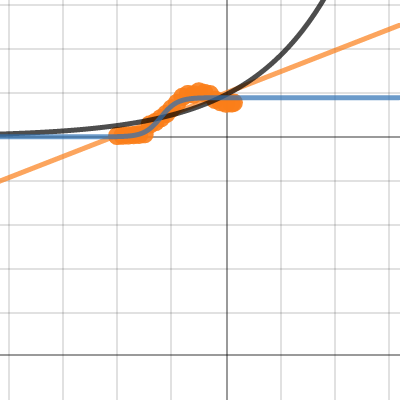 paper project | Desmos