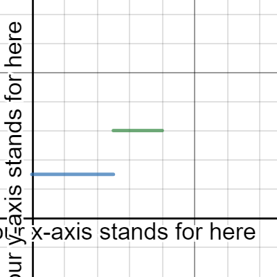 Piecewise Example | Desmos