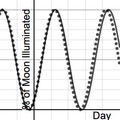 EPIC PROJECT GRAPH | Desmos