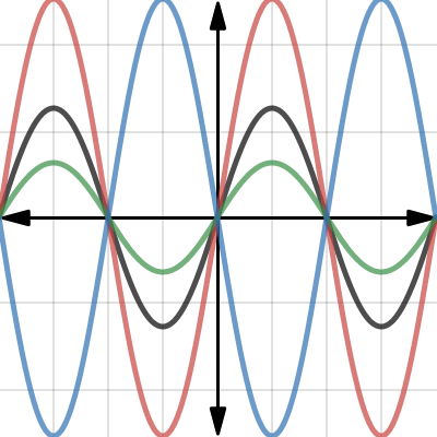 constant a | Desmos