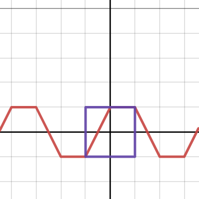 square | Desmos