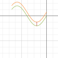 math project playgroun | Desmos