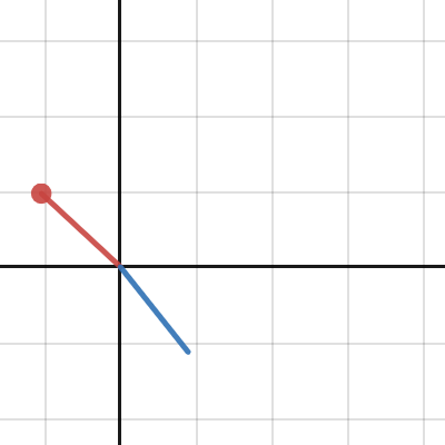 Linear Transform | Desmos