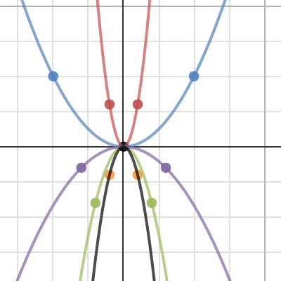 Match My Parabola #3 | Desmos