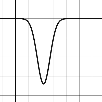 delta slow small jumps corr | Desmos