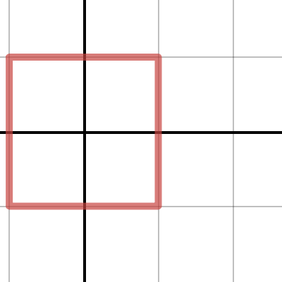 Figure 5: Max function square | Desmos
