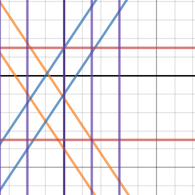 MFox Color-coded Slope | Desmos