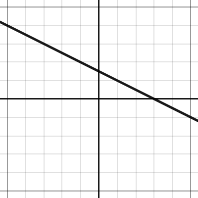 Parallel vs Equivalent Systems | Desmos