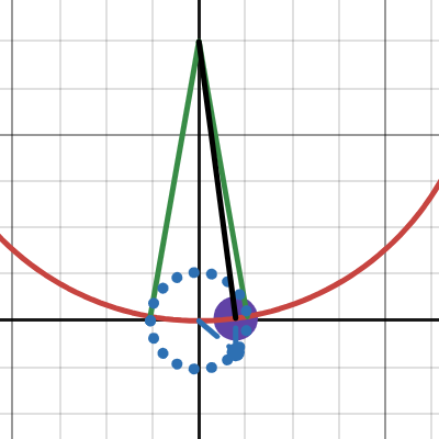 Pêndulo Simples e o Movimento Circular associado | Desmos