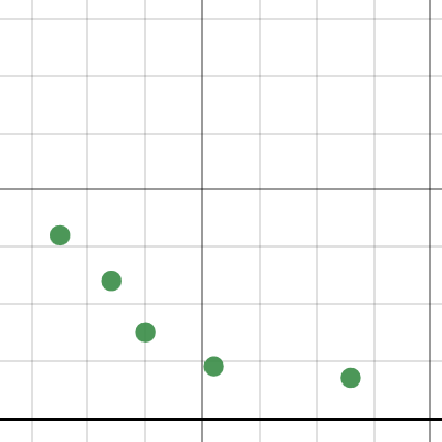Indifference Tables Plotted | Desmos