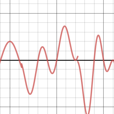 Final Equation | Desmos