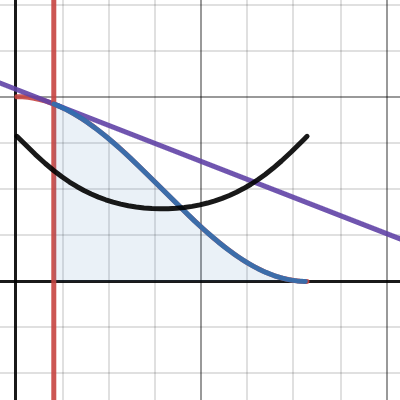 Cosine Rollercoaster | Desmos