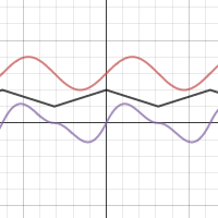 Wave | Desmos