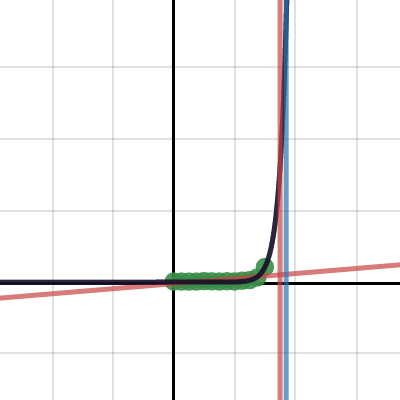 Exponential Paper | Desmos