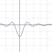 Math Project 2 | Desmos