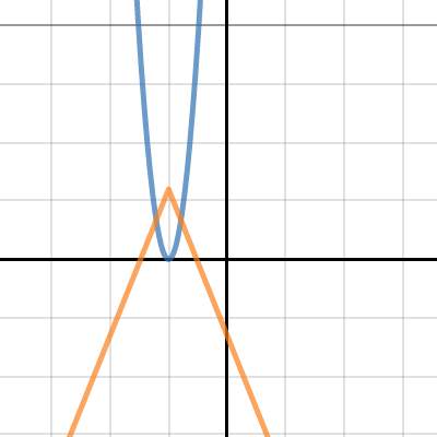 Function Families | Desmos