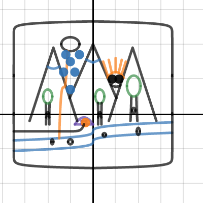 My Picture | Desmos