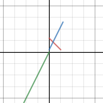 Line Project - SanJuan | Desmos