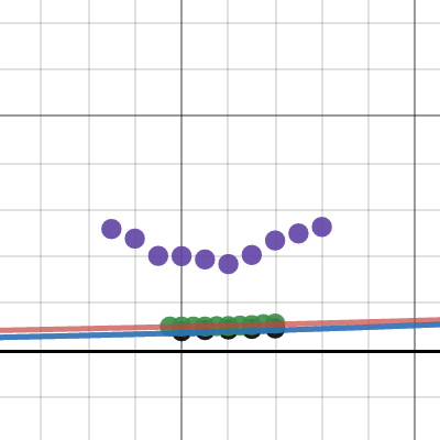 Graphs | Desmos
