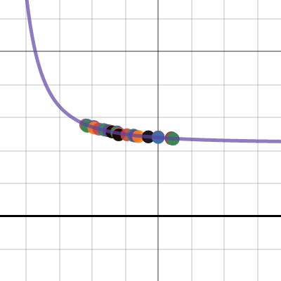100M Freestyle Swimming | Desmos