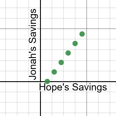 Chapter 1 Test # 28-30 | Desmos