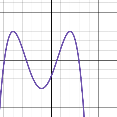 Almost | Desmos