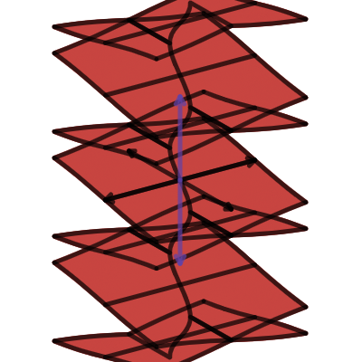 Complex inverse hyperbolic sine Riemann surface | Desmos