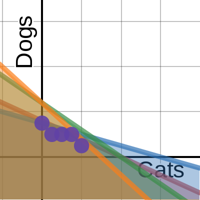 Module 5.5 Task | Desmos