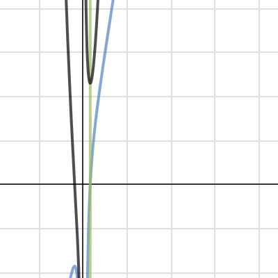 minimize area of cylinder | Desmos