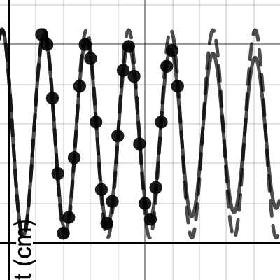 PC Sample Spring Data | Desmos
