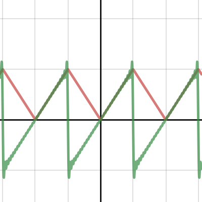 sine and cosine series | Desmos
