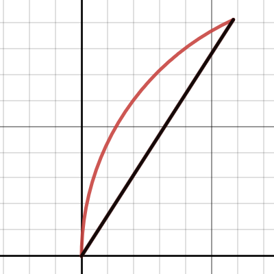 Untitled Graph | Desmos
