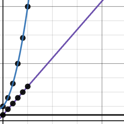 Kinematics Practice | Desmos