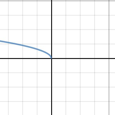 Transformations of Functions Part 3 | Desmos
