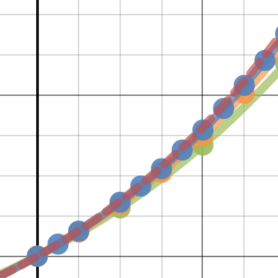 Growth Compounded Differently 2 | Desmos