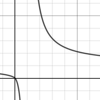 CES utility function | Desmos