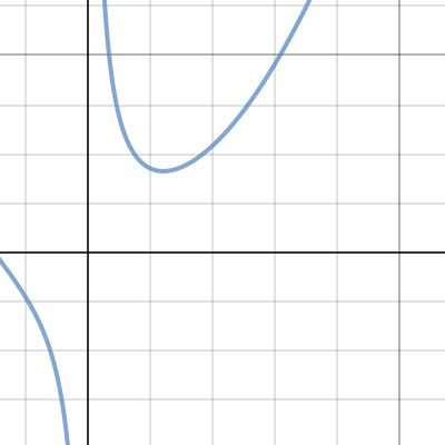 Can Cost | Desmos