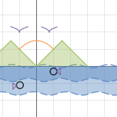 Math Project 2/3/16 | Desmos