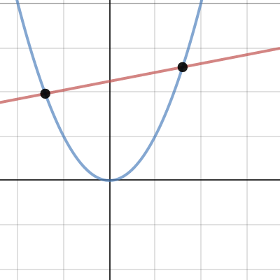 Intersection | Desmos