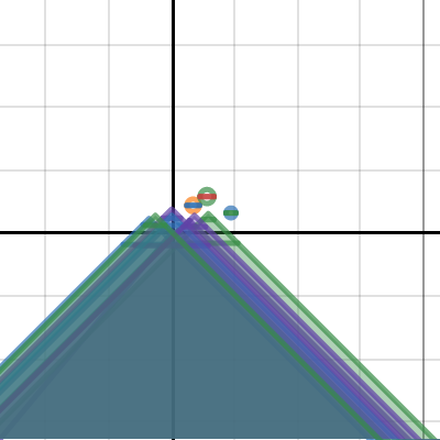 Precalc Project due 12/2-Alexandra Miranda | Desmos