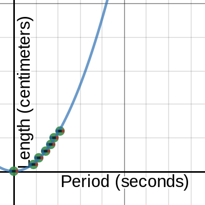 Pendulum Period Template| Desmos