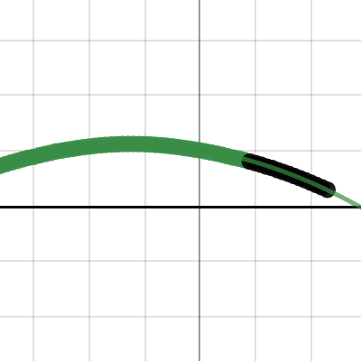 Can Rolling Graph Experiment | Desmos
