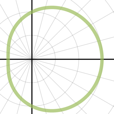 Rose Curve Exploration| Desmos