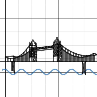 Bridge Project | Desmos