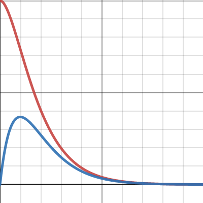Kyle Park - Overdamping Oscillator | Desmos
