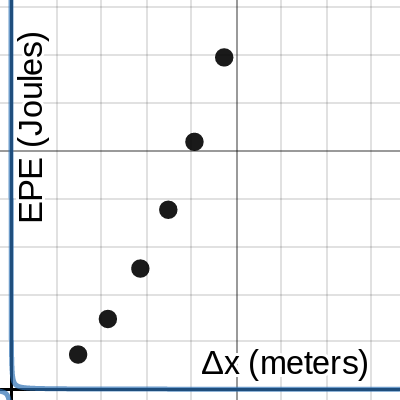 EPE paper analysis | Desmos