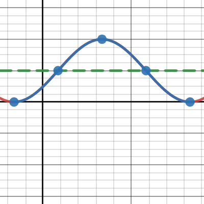 1060 CW 6.9 | Desmos