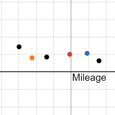 Car Buying Graph | Desmos