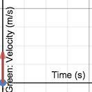 Newton's 2nd Law with Kinematics Graphs | Desmos
